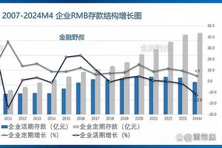 约基奇生涯4次单场砍下至少25分15板15助 自联盟合并以来最多！